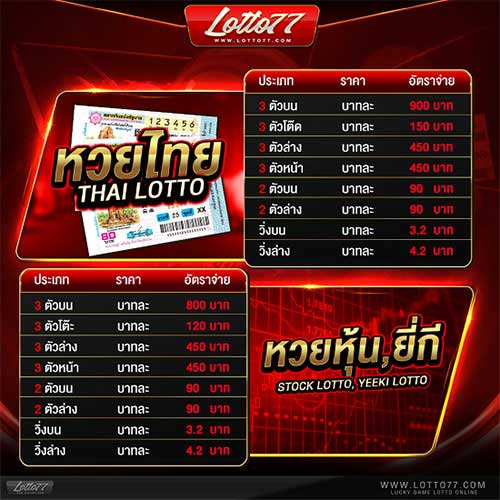 77LOTTO เว็บแทงหวย อันดับ 1