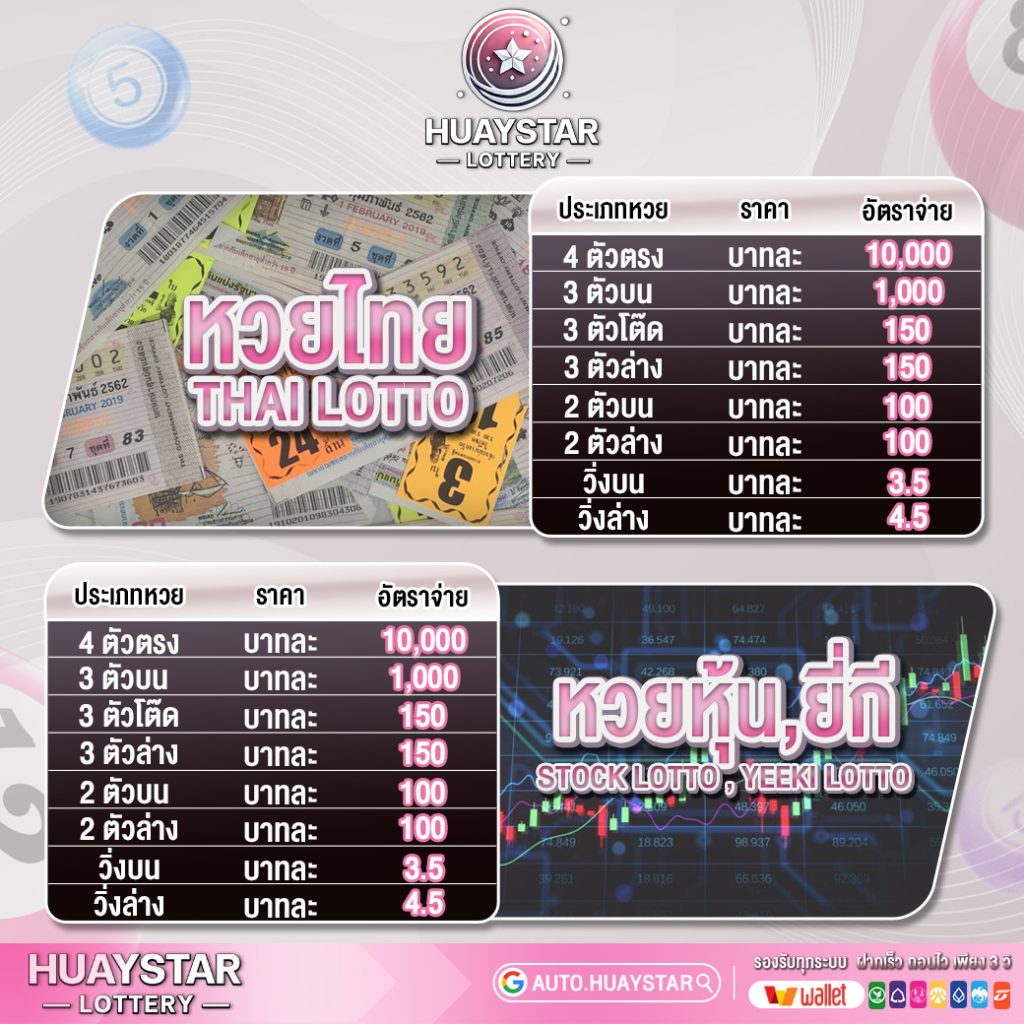 แทงหวยไทย