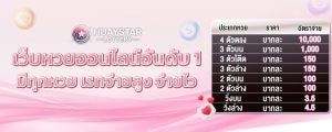 เว็บหวยบาทละ 1000